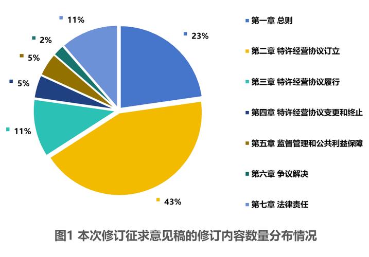 【永业行观察】基础设施和公用事业特许经营管理办法(修订征求意见