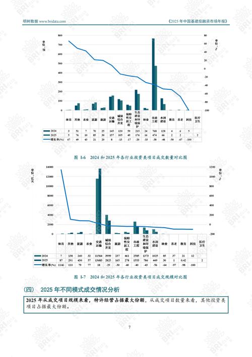 以下为报告节选内容2026年,基建投资有望保持稳健态势,专项债规模扩大