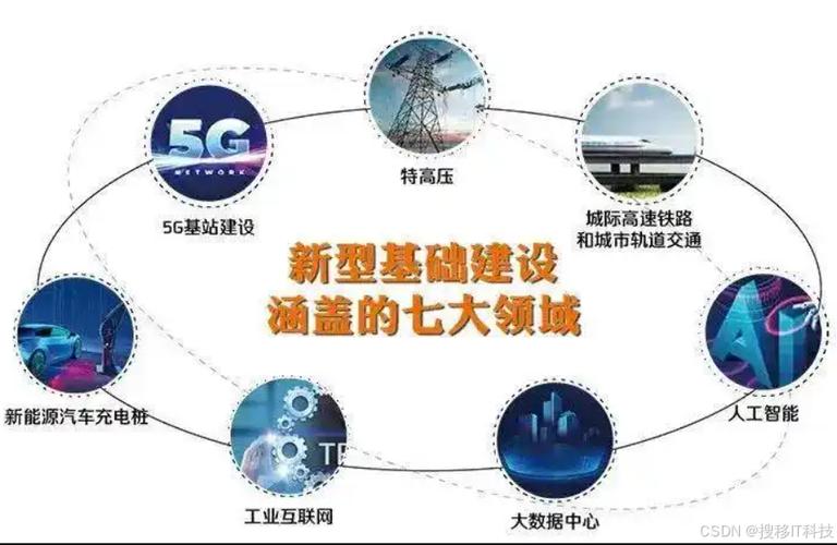5g基站建设5g是第五代移动通信技术,5g基站是其核心基础设施