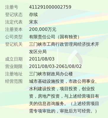 三门峡市投资集团